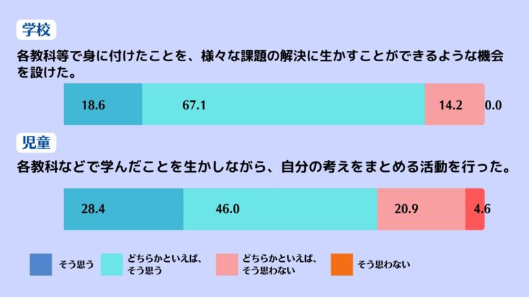主体的・対話的で深い学びの視点からの授業改善