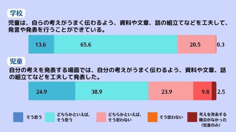 主体的・対話的で深い学びの視点からの授業改善