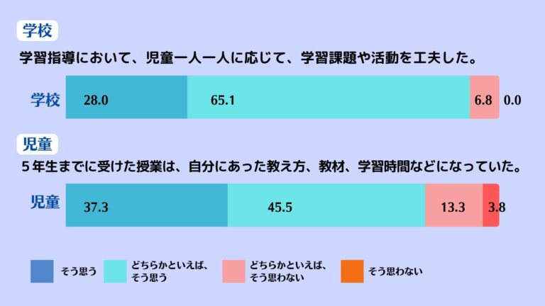 主体的・対話的で深い学びの視点からの授業改善
