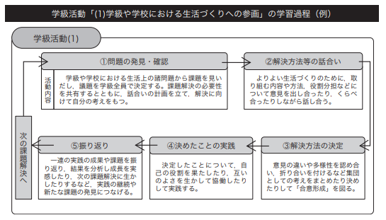 校長先生からの挑戦状！〜「学級会の進め方」総まとめ〜