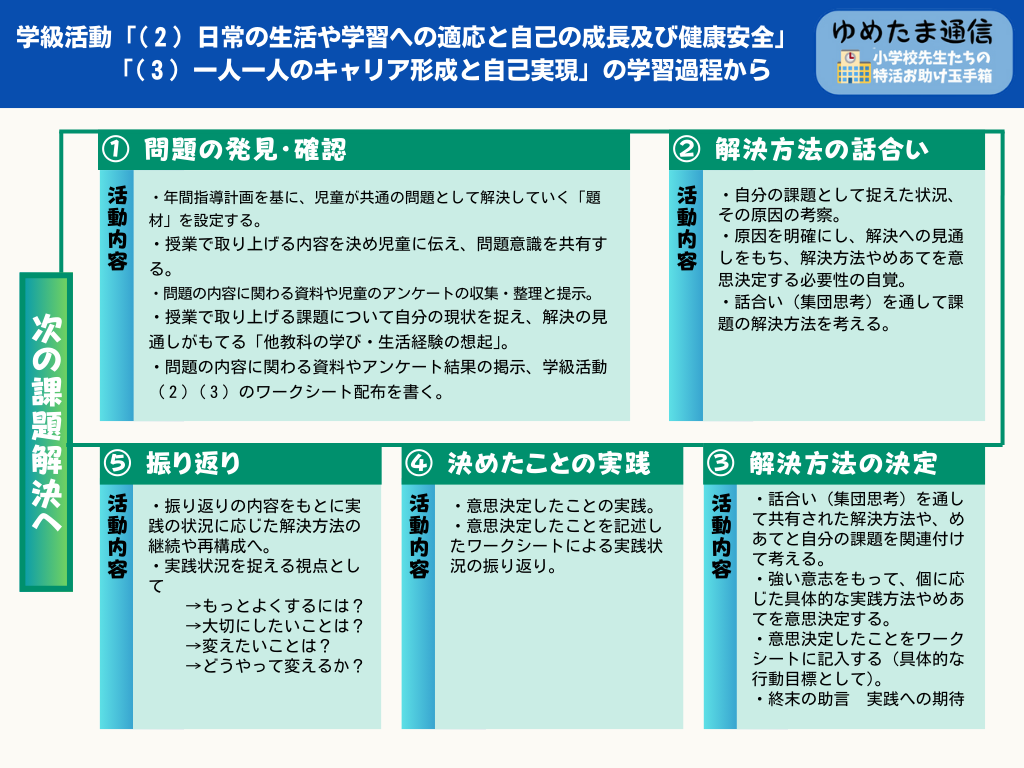 学級活動（２）とは何ですか？ 