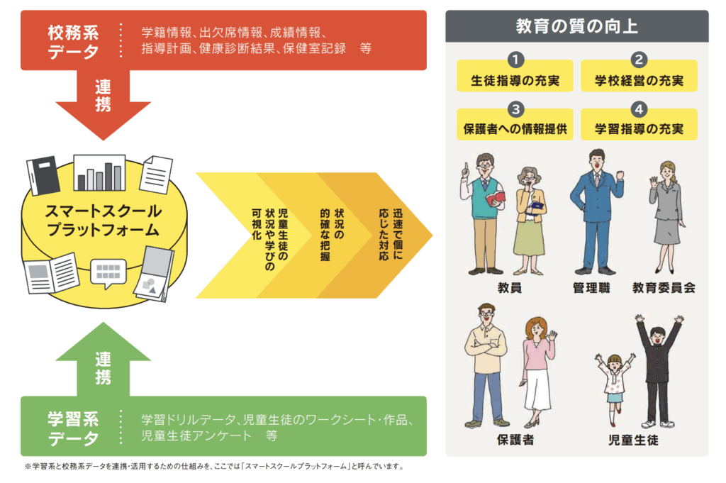 文部科学省「次世代学校支援モデル構築事業の取組」より
