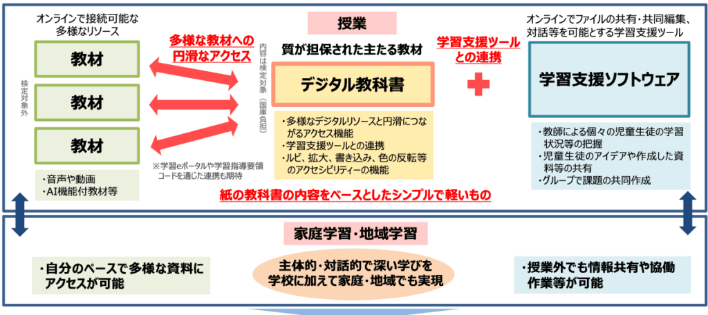（文部科学省ホームページより）
