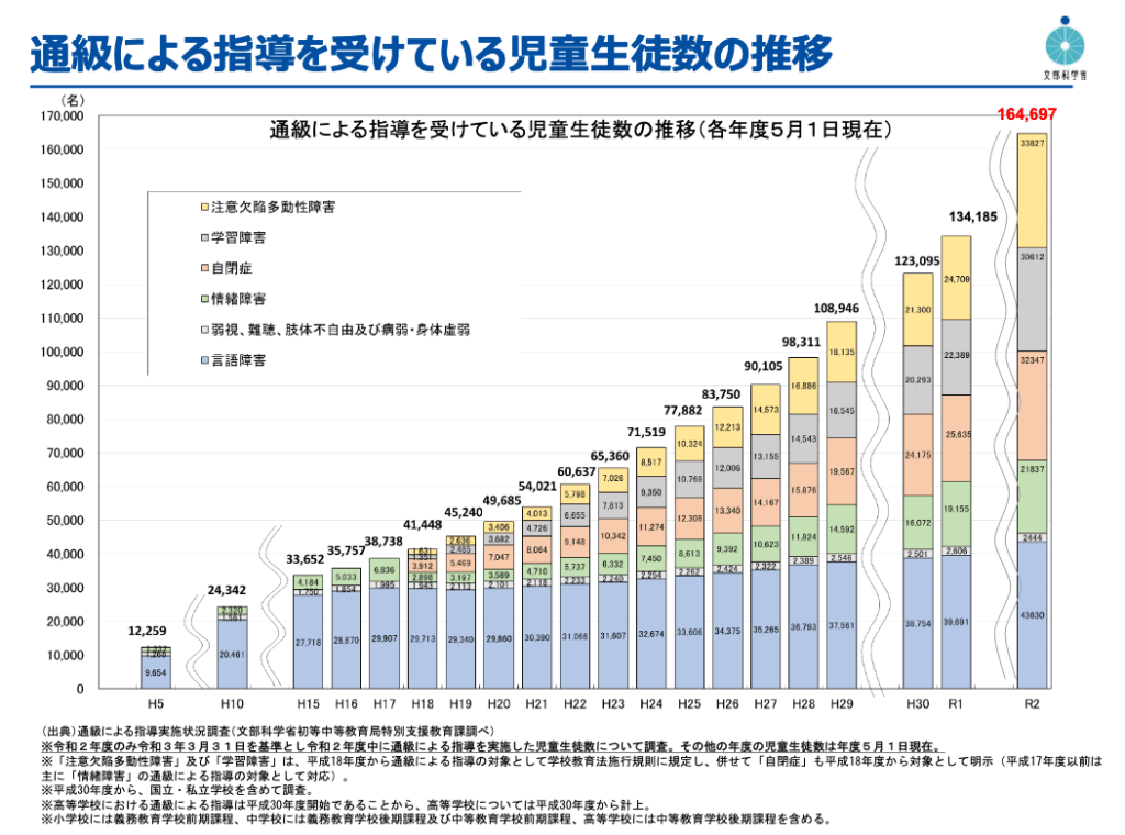 （文部科学省ホームページより）
