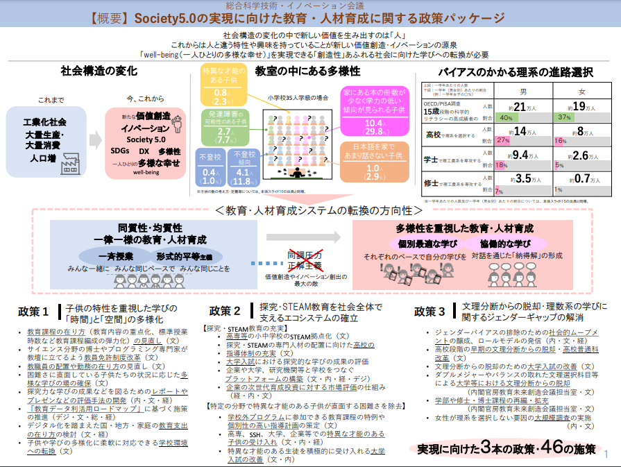 （内閣府ホームページより）
