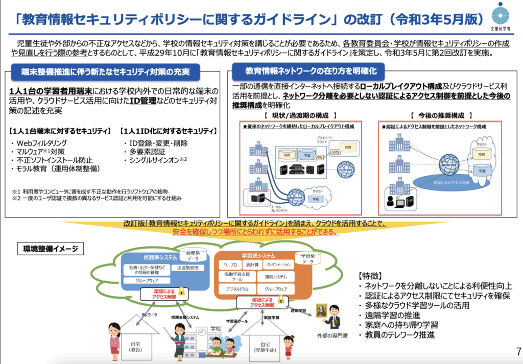 （文部科学省「GIGAスクール構想の下での校務の情報化の現状について」より）
