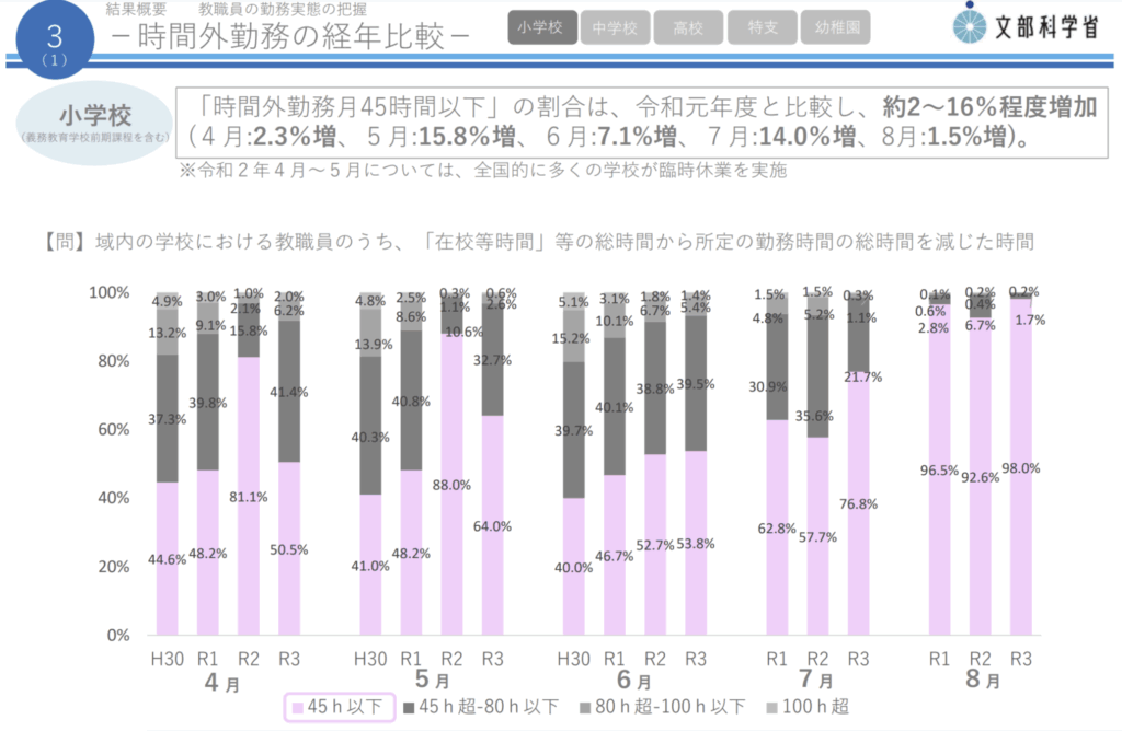 文部科学省ホームページより
