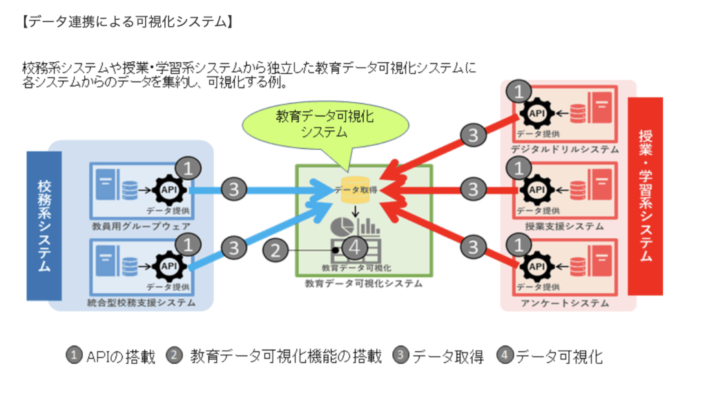 （総務省ホームページより　https://www.soumu.go.jp/main_sosiki/joho_tsusin/kyouiku_joho-ka/smart.html）