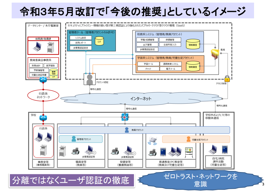 文部科学省ホームページより（GIGAスクール構想の下での校務の情報化の在り方に関する専門家会議 第３回 高橋委員提出資料）

