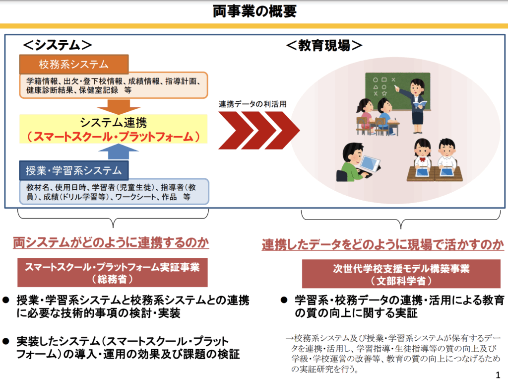 総務省ホームページより　https://www.soumu.go.jp/main_content/000525566.pdf
