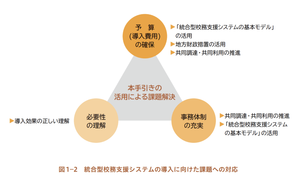 （文部科学省「統合型校務支援システムの導入のための手引き」より）

