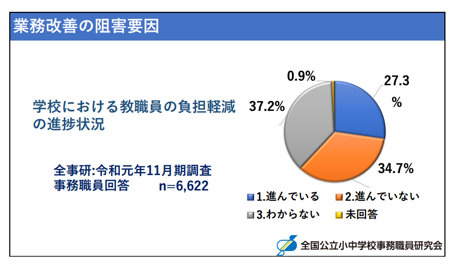 文部科学省ホームページより
