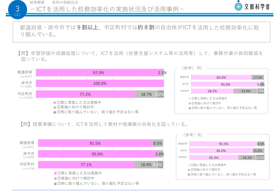 文部科学省ホームページより
